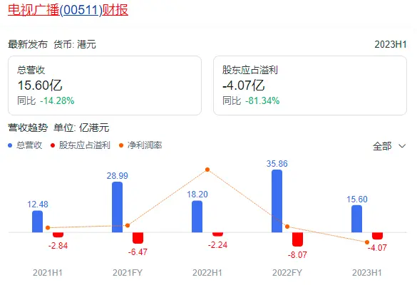 两次梦断豪门，年入千万依然跑龙套，隐藏在配角中的女富豪们救不了TVB？封面图