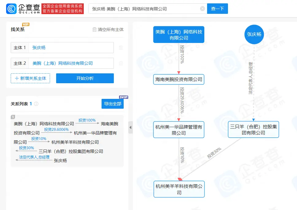 小杨哥和美腕有合资公司 经营范围涉及互联网销售封面图