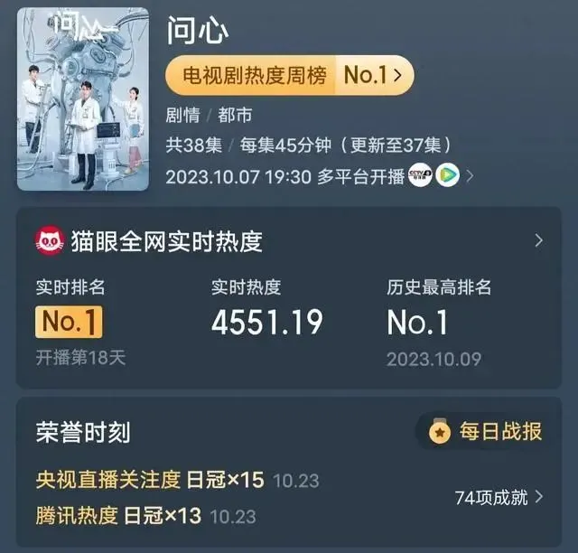 明明同一人，演完《正阳门下》10年后演《问心》，差点没认出封面图