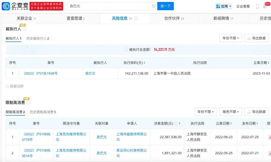 张雨绮前夫袁巴元因借款合同纠纷 被强执1.4亿元