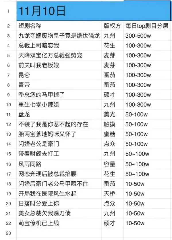 海量擦边内容，虚假免费宣传，起底河马短剧的暴利套路封面图