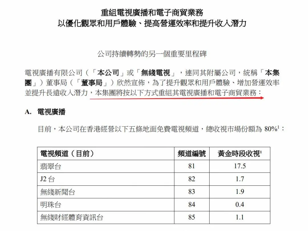 半年卖货2.5亿，比东方甄选更有野心的对手来了封面图